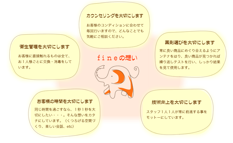 CONCEPT　コンセプト